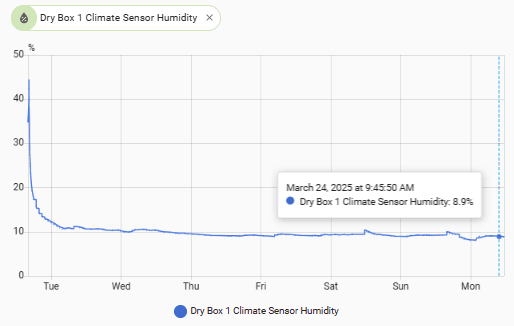 Ultimate Filament Dry Box